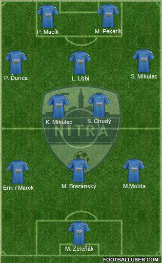 FC Nitra Formation 2013