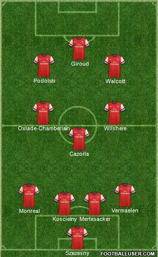 Arsenal Formation 2013