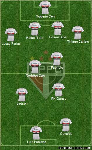 São Paulo FC Formation 2013