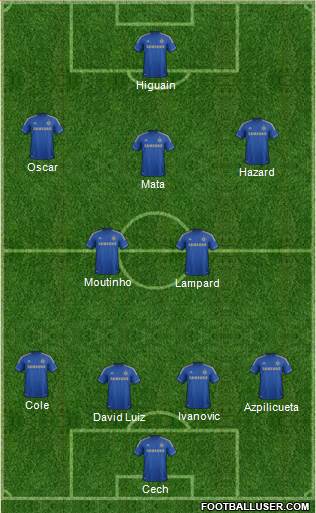 Chelsea Formation 2013