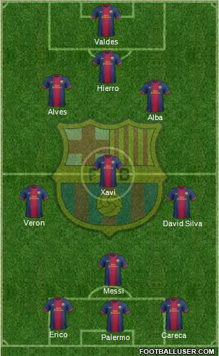 F.C. Barcelona Formation 2013