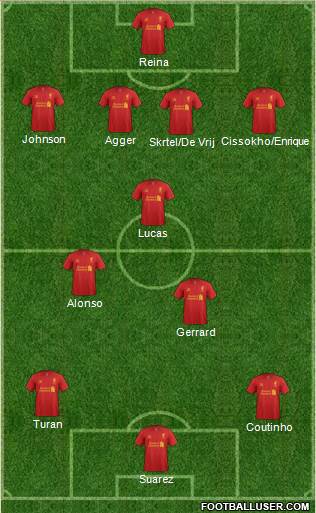 Liverpool Formation 2013