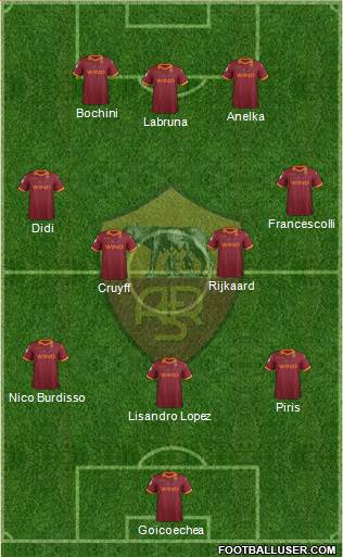 AS Roma Formation 2013