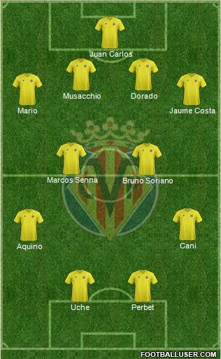 Villarreal C.F., S.A.D. Formation 2013