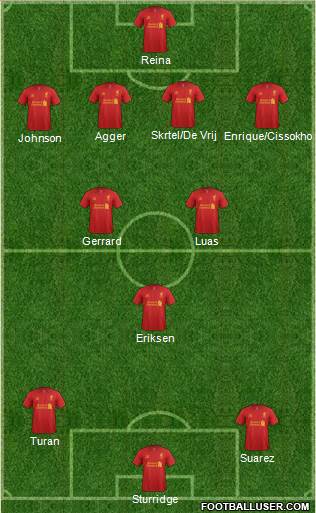 Liverpool Formation 2013