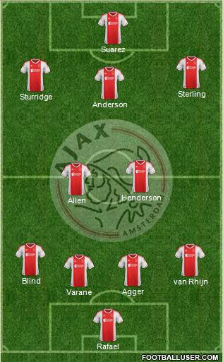 AFC Ajax Formation 2013
