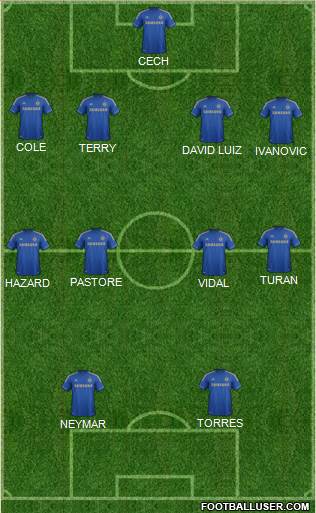 Chelsea Formation 2013