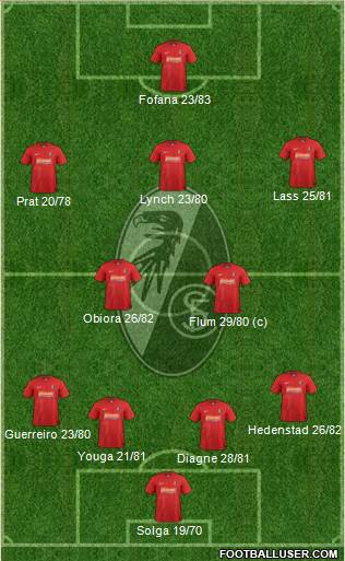 SC Freiburg Formation 2013