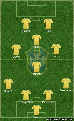 Brazil Formation 2013