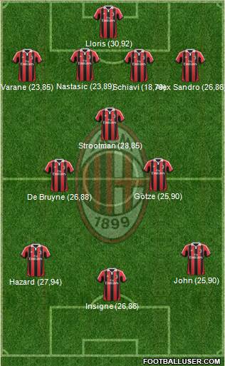 A.C. Milan Formation 2013