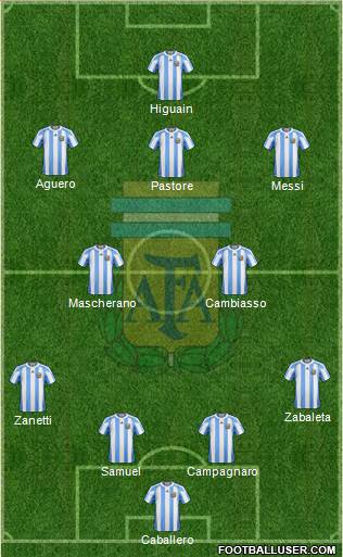 Argentina Formation 2013