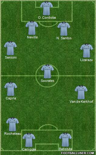 Manchester City Formation 2013