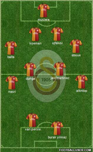 Galatasaray SK Formation 2013