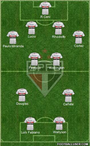 São Paulo FC Formation 2013