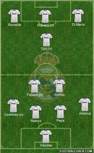 Real Madrid C.F. Formation 2013