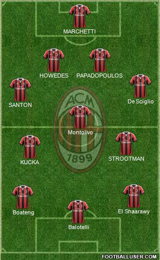 A.C. Milan Formation 2013