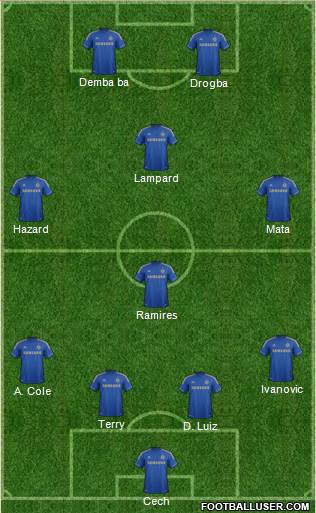 Chelsea Formation 2013