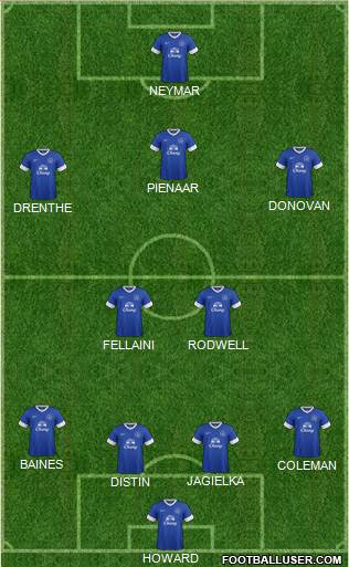 Everton Formation 2013
