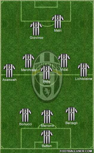 Juventus Formation 2013