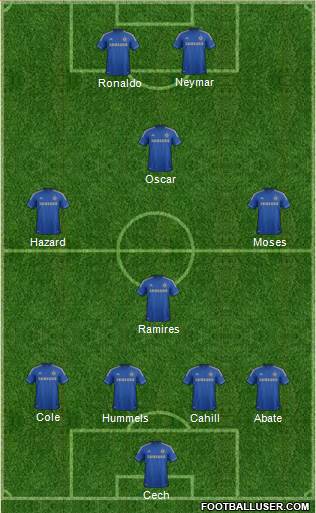 Chelsea Formation 2013
