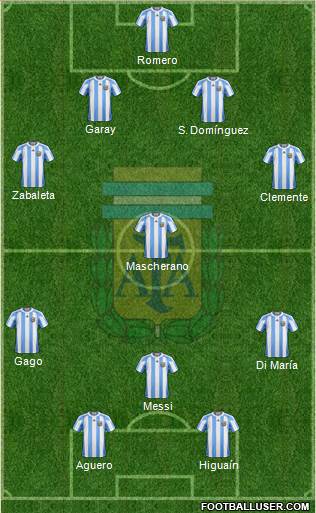 Argentina Formation 2013