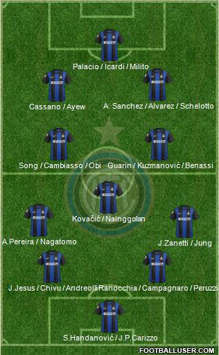 F.C. Internazionale Formation 2013