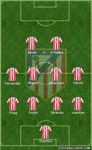 Atlético Madrid B Formation 2013