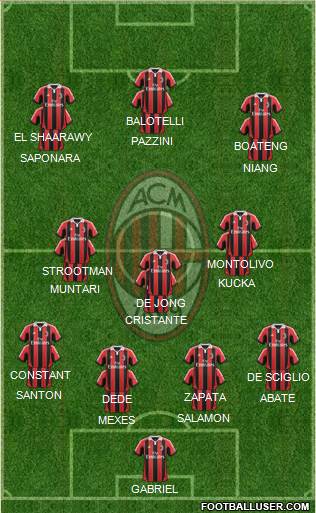 A.C. Milan Formation 2013