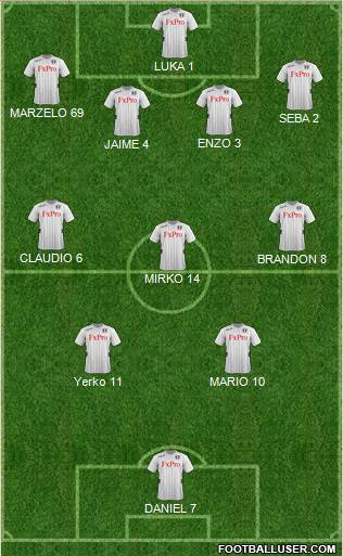 Fulham Formation 2013