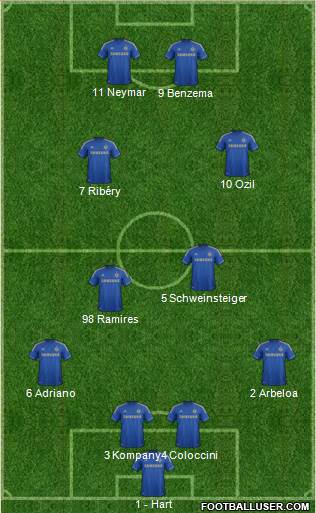 Chelsea Formation 2013