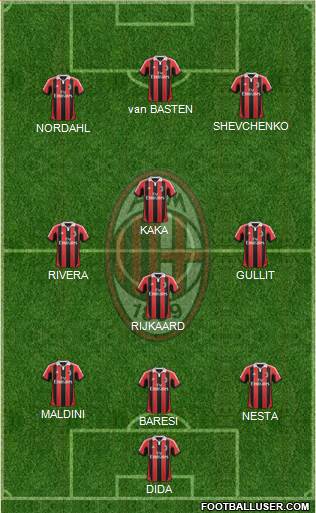 A.C. Milan Formation 2013