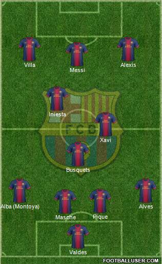 F.C. Barcelona Formation 2013