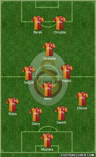 Galatasaray SK Formation 2013