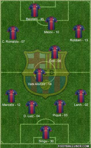F.C. Barcelona Formation 2013