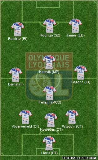 Olympique Lyonnais Formation 2013