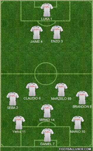 Fulham Formation 2013