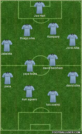 Manchester City Formation 2013