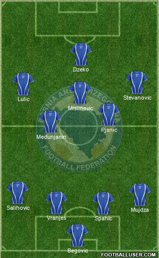 Bosnia and Herzegovina Formation 2013