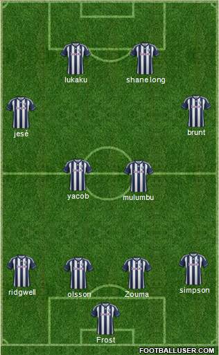 West Bromwich Albion Formation 2013