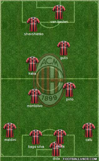 A.C. Milan Formation 2013