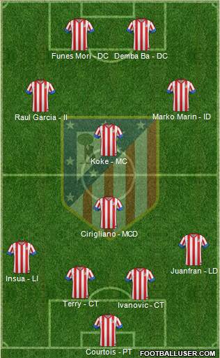 C. Atlético Madrid S.A.D. Formation 2013