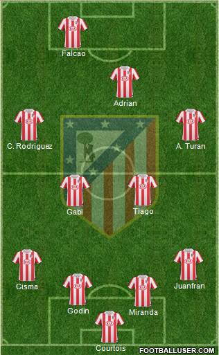 Atlético Madrid B Formation 2013