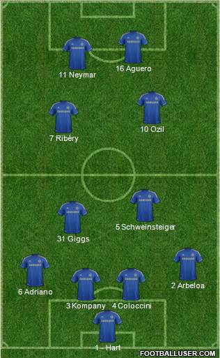 Chelsea Formation 2013
