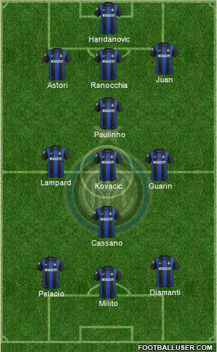 F.C. Internazionale Formation 2013