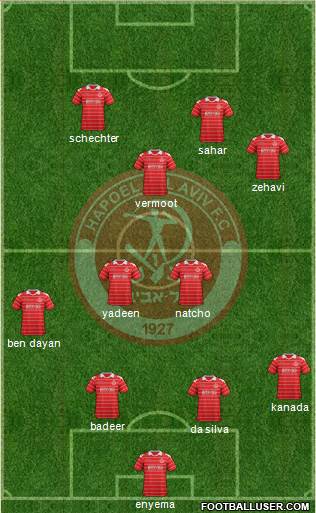 Hapoel Tel-Aviv Formation 2013