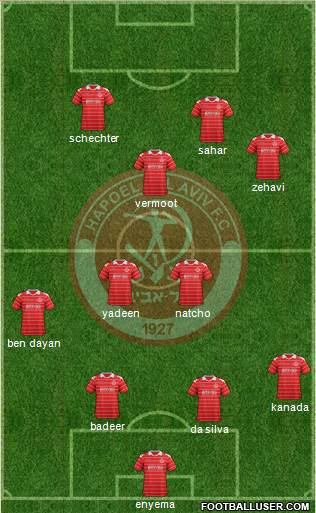 Hapoel Tel-Aviv football formation