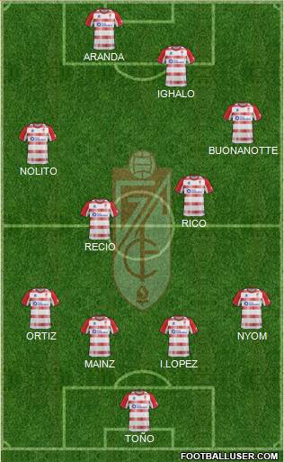 Granada C.F. Formation 2013