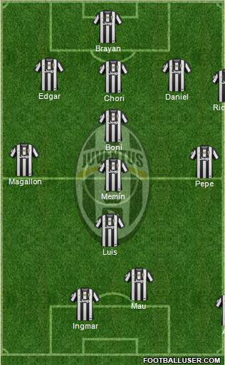 Juventus Formation 2013