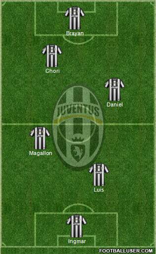 Juventus Formation 2013