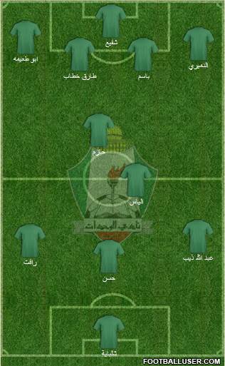 Al-Wehdat Formation 2013